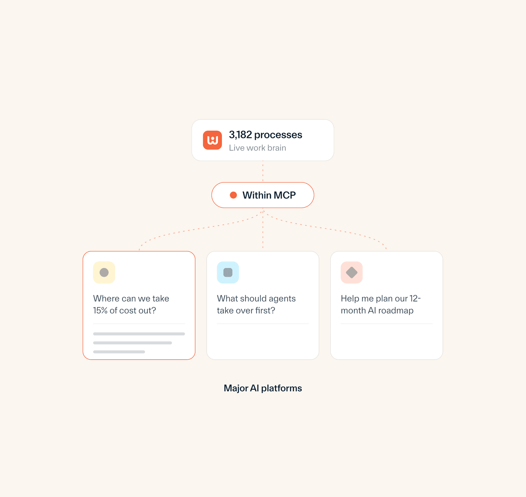 Advisor