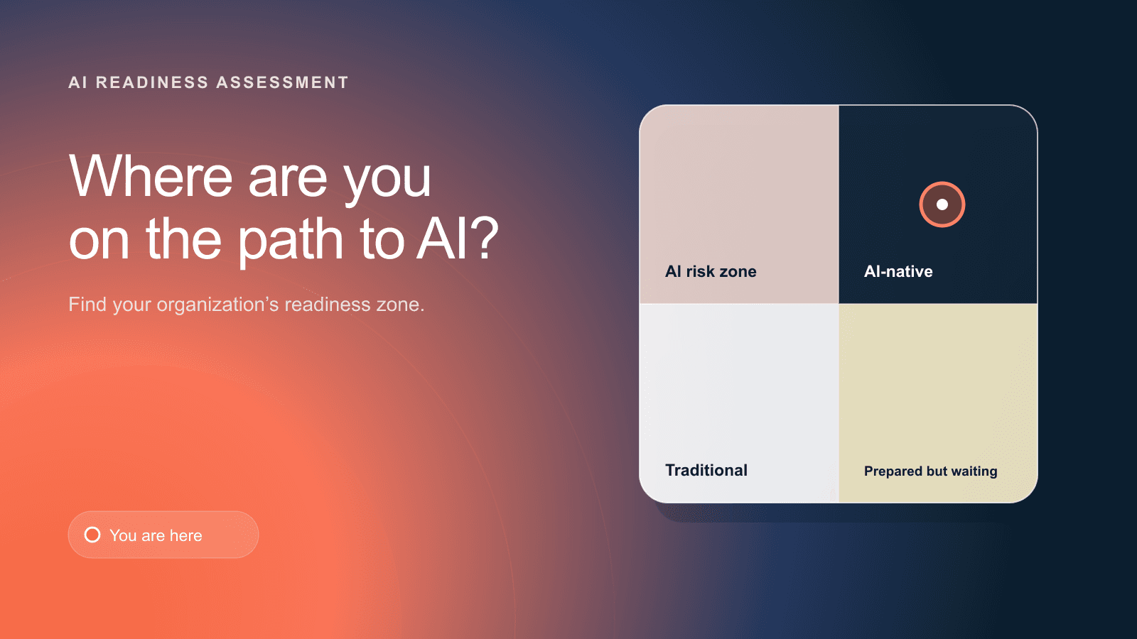 AI Readiness
